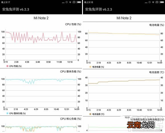 小米note2怎么样 小米note2值得买吗 小米note2介绍