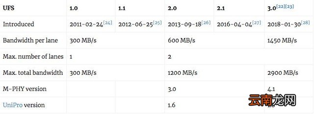 华为mate30是ufs2.1还是3.0