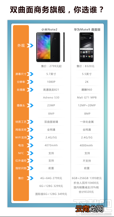 华为mate9和小米note2哪个值得买