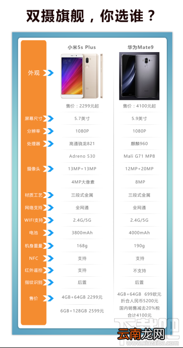 华为mate9和小米note2哪个值得买
