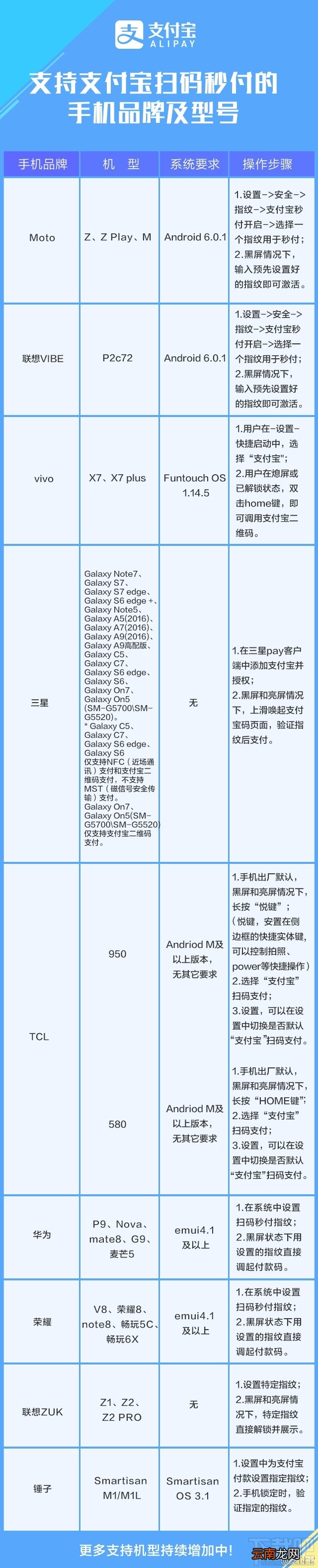 哪些手机支持支付宝“扫码秒付”