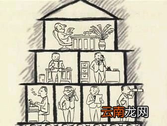 什么是帕金森定律？