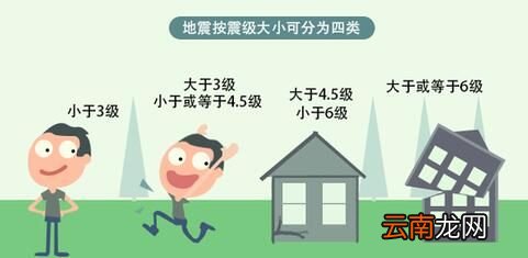地震的震级是怎样判定的？