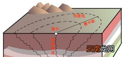 地震的震级是怎样判定的？