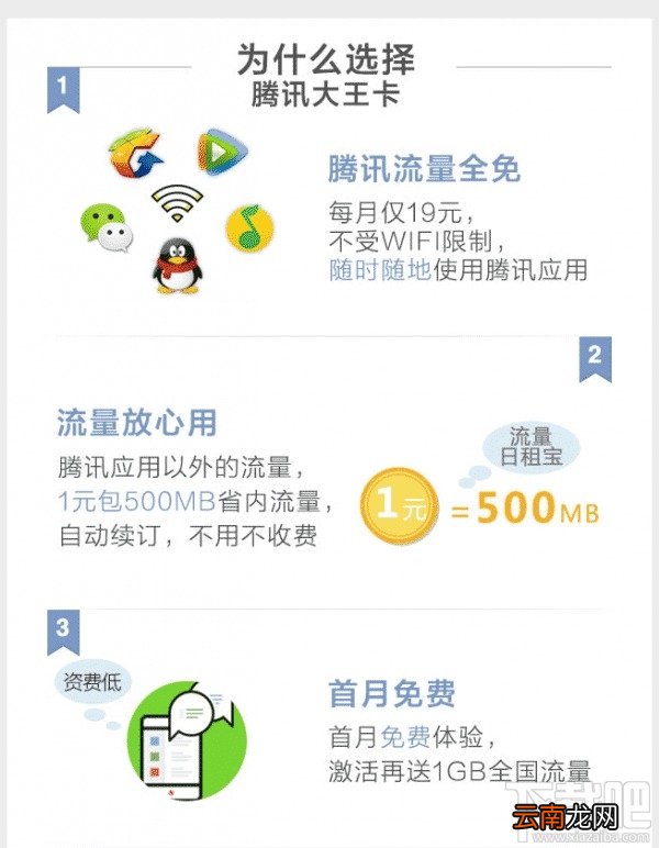 腾讯大王卡订单怎么查询？ 腾讯大王卡支持哪些地区？
