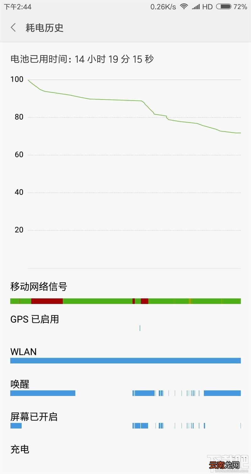 小米mix续航能力怎么样 小米mix续航实测