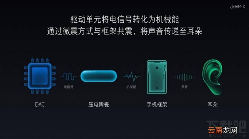 小米mix音质怎么样 小米mix没有听筒靠什么发声音的