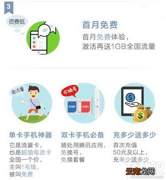 iPhone苹果手机怎么申请腾讯大王卡？ 腾讯大王卡苹果能用吗？