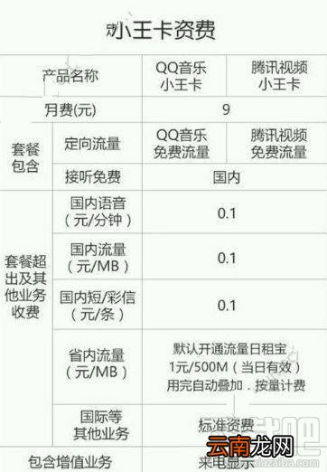 腾讯大王卡手机卡业务怎么开通？腾讯手机卡业务开通说明