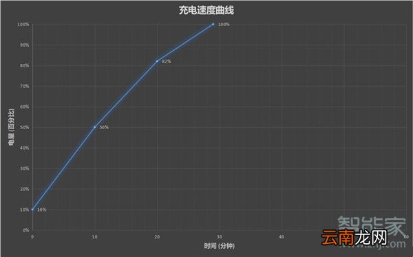 realmex2pro充满电要多久