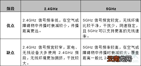 realmex2pro支持5g wifi吗