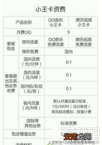 腾讯大王卡和小王卡哪个好？腾讯大王卡和腾讯小王卡区别对比