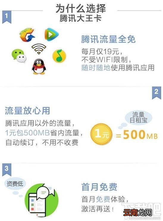 腾讯大王卡和小王卡哪个好？腾讯大王卡和腾讯小王卡区别对比