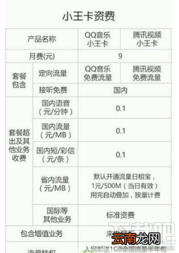 腾讯大王卡和小王卡哪个好有什么不同？大王卡和小王卡区别推荐一览
