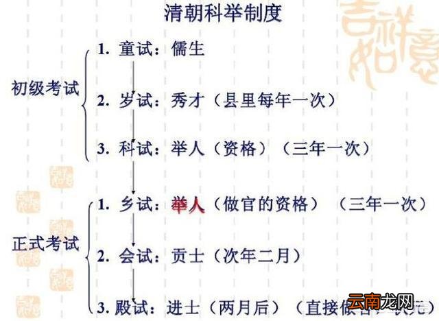 举人放现在相当于什么学历 宋朝举人是什么地位的人