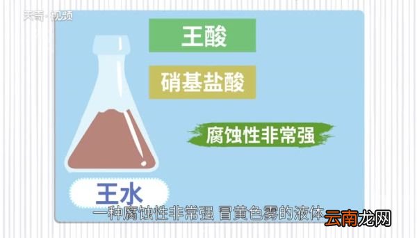 王水是什么 什么是王水