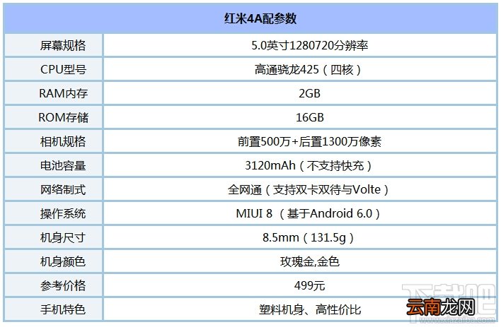 红米4a怎么样？红米4a值得买吗？红米4a评测