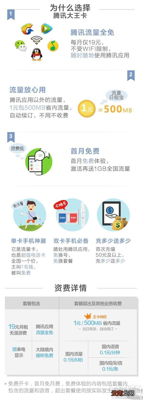 腾讯大王卡怎么申请靓号? 腾讯大王卡靓号选择方法