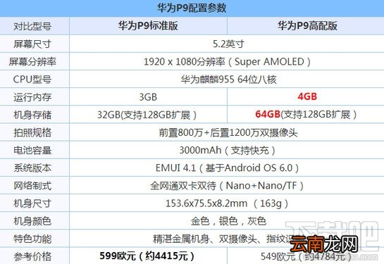华为p9和华为mate8哪个值得买 华为mate8和华为p9区别对比