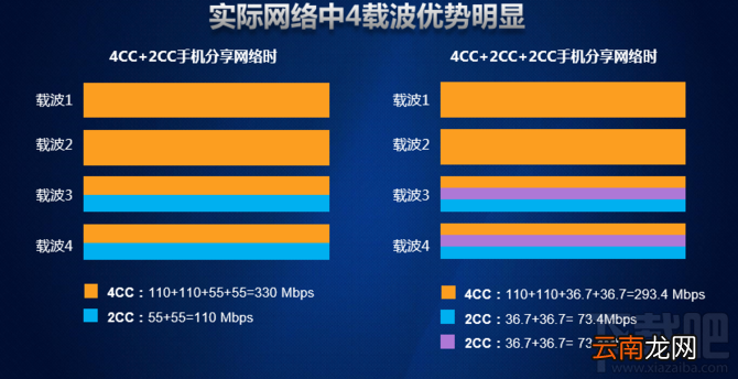 华为麒麟960处理器怎么样