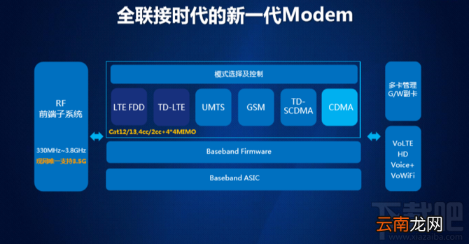 华为麒麟960处理器怎么样