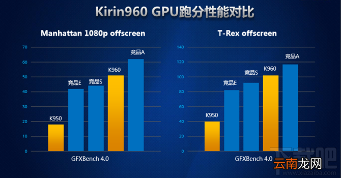 华为麒麟960处理器怎么样
