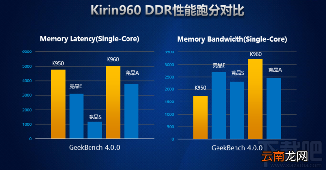 华为麒麟960处理器怎么样