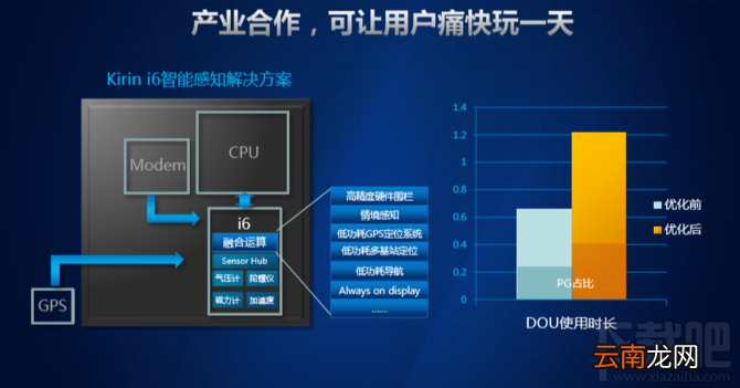 华为麒麟960处理器怎么样