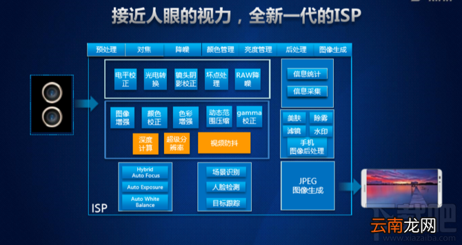 华为麒麟960处理器怎么样