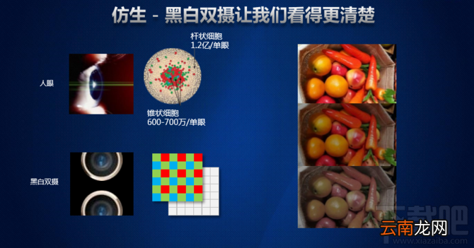 华为麒麟960处理器怎么样