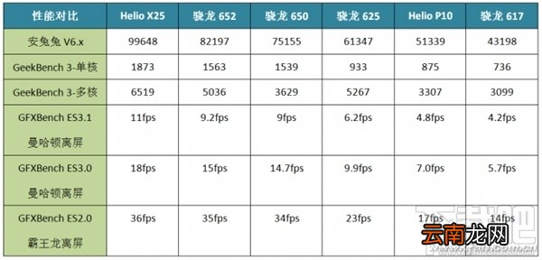高通骁龙625处理器怎么样 骁龙625手机盘点