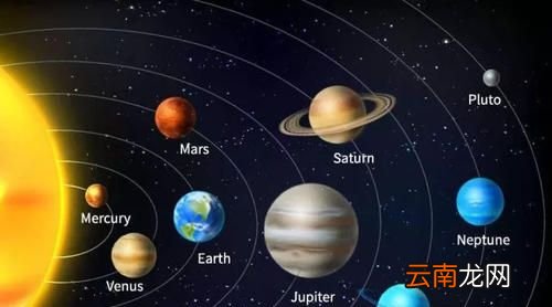 太阳在银河系的中心位置吗？
