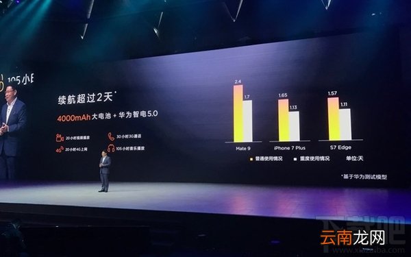 华为发布会2016都发布了哪些手机？