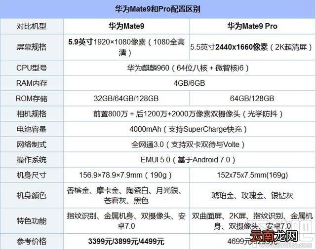 华为Mate9保时捷版怎么样 华为Mate9保时捷版参数配置详解