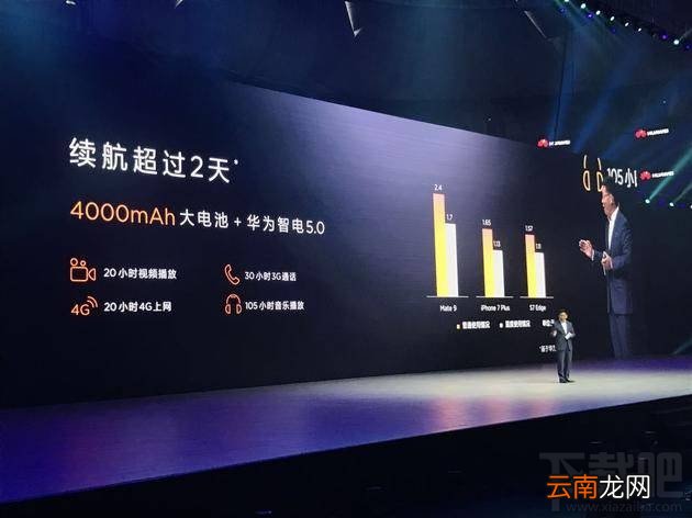 华为mate9pro第一次充电要冲多久?华为mate9pro充满电需要多长时间?