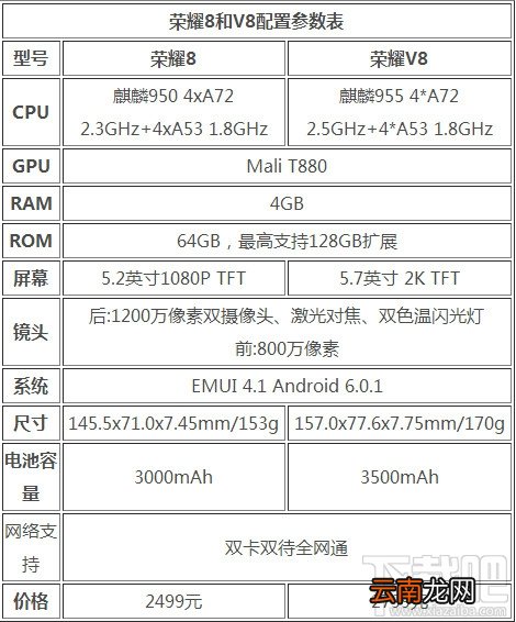 华为荣耀8和华为荣耀v8哪个好 华为荣耀8和v8的区别