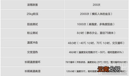 华为荣耀8和华为荣耀v8哪个好 华为荣耀8和v8的区别