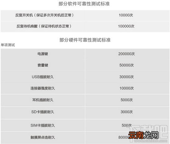华为荣耀8和华为荣耀v8哪个好 华为荣耀8和v8的区别