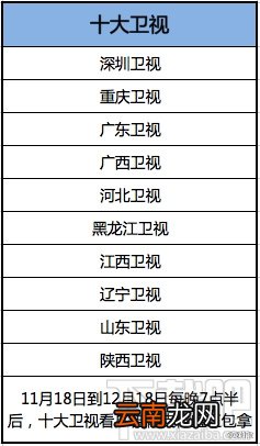 哪些电视台支持支付宝电视红包？支付宝电视红包具体怎么抢？