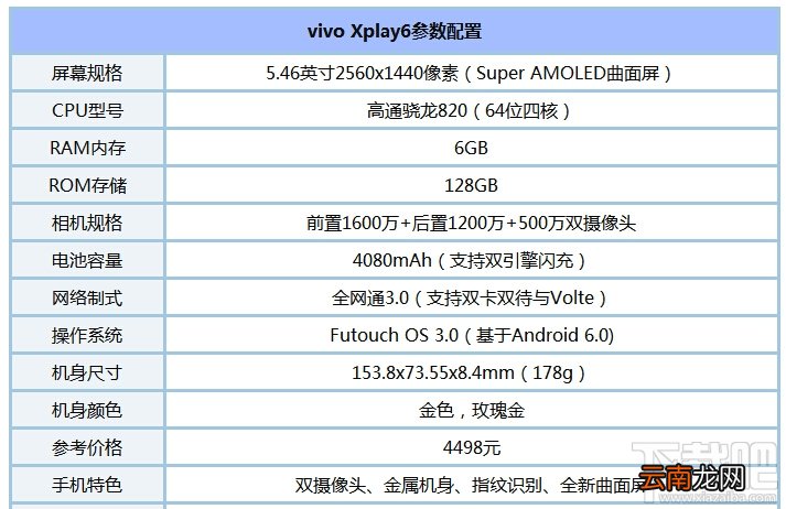 vivo Xplay6怎么样？vivo Xplay6参数配置与真机图赏