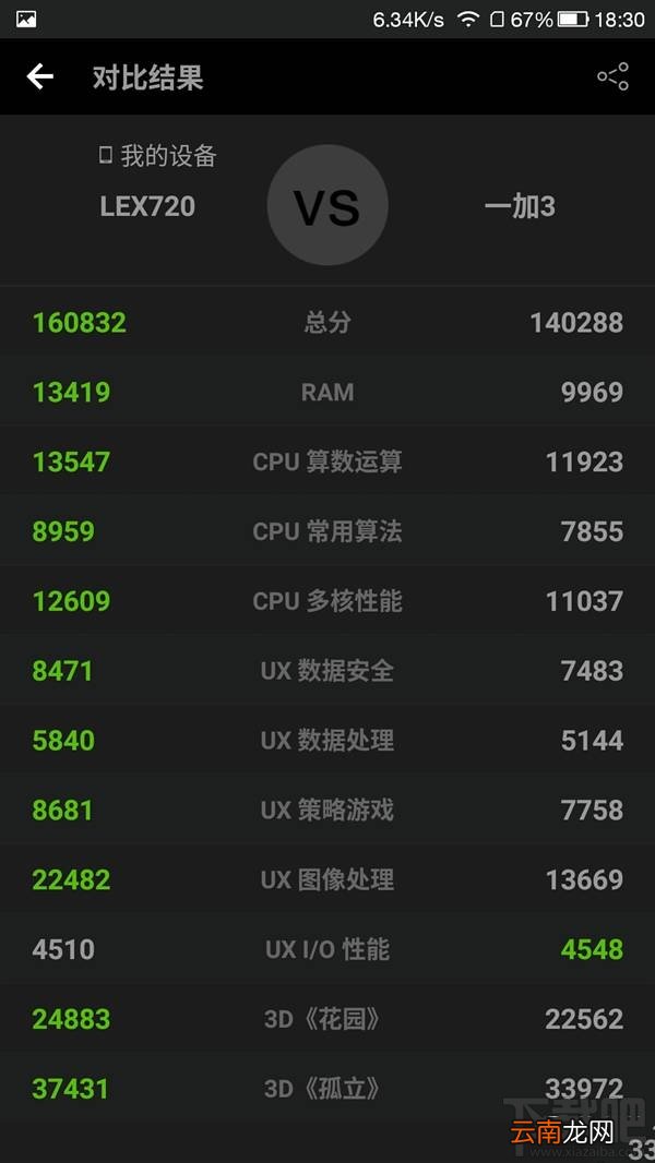 华为Mate9跑分多少？华为Mate9安兔兔跑分测试