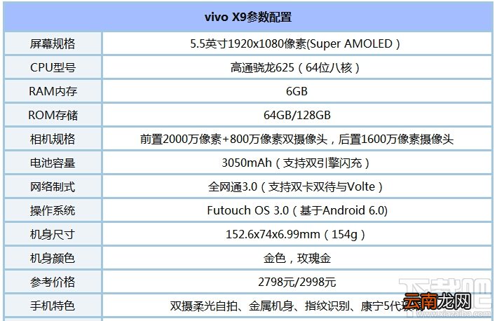 vivo X9有几个版本？vivo X9标准版和高配版区别对比