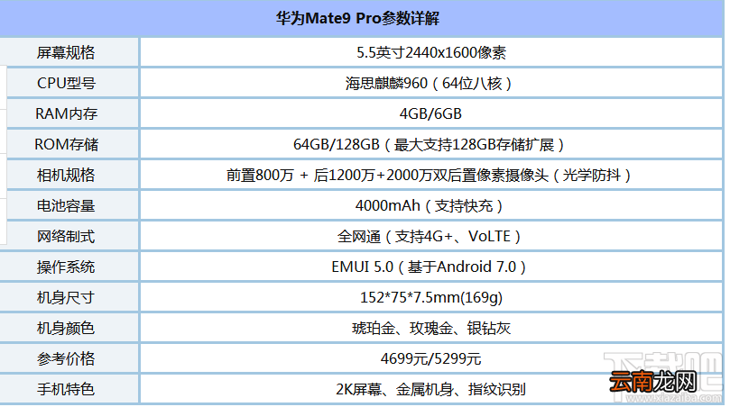 华为Mate9 Pro做工怎么样?华为Mate9 Pro拆机详细