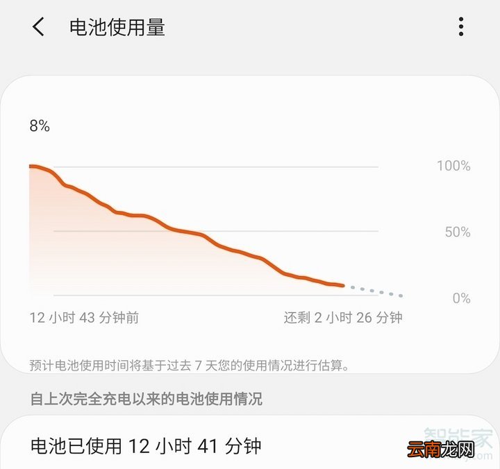 三星s10无线充电是多少瓦