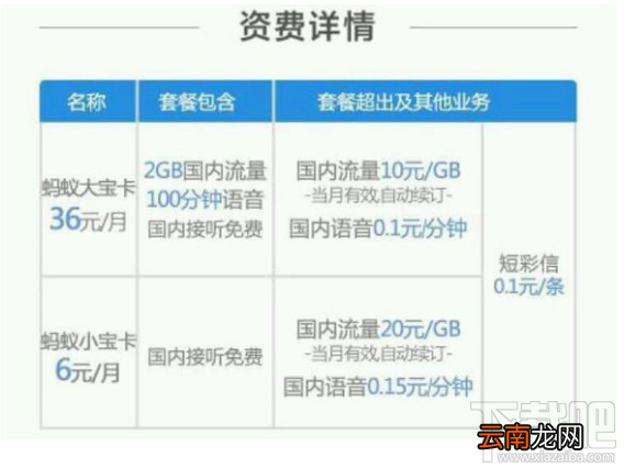 蚂蚁大宝卡资费怎么算？蚂蚁大宝卡套餐费用介绍