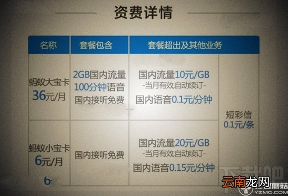 蚂蚁宝卡为什么申请不了？蚂蚁宝卡申请地址和入口在哪？