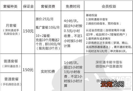 Funbike单车怎么收费？Funbike单车收费标准是什么详情介绍