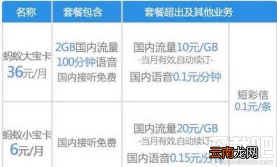蚂蚁宝卡怎么开通？蚂蚁宝卡开通步骤图文教程