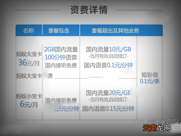蚂蚁宝卡入网首月资费是多少？蚂蚁宝卡入网首月资费详情介绍