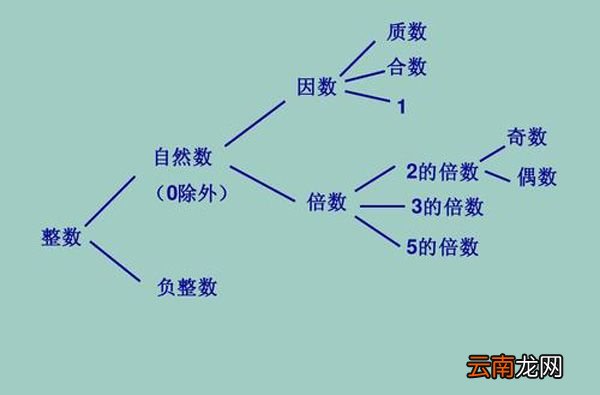 最大的负整数是几 负整数含零吗